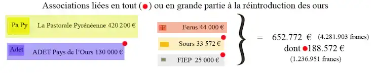 Associations-Environnement-Subventions-ours