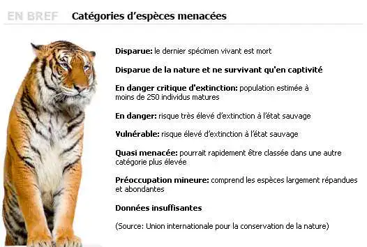 UICN-Liste-Rouge-Resume-Especes-Menacees