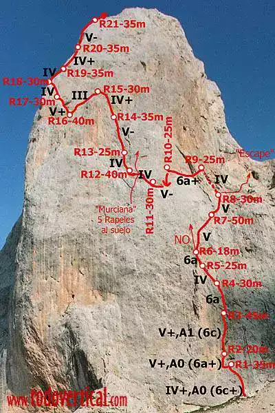 Naranjo-de-Bulnes-Voies