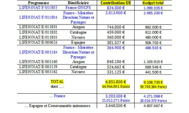 Tableau-Recapitulatif-Contributions