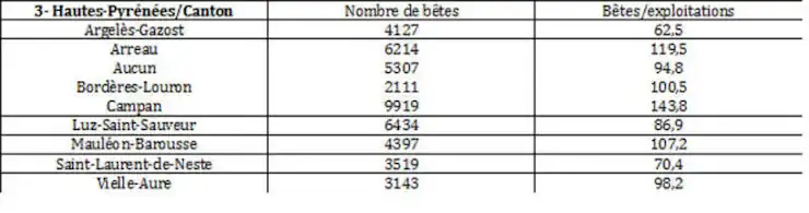 Elevage Ovins Asturies