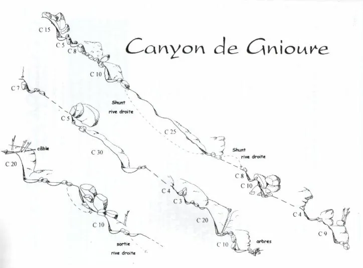 Canyon_Auzat_Gniour