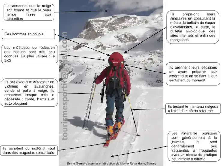 Qui sont les randonneurs a ski Dissart